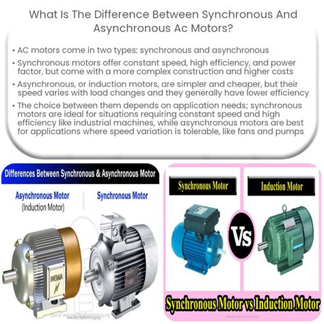 f1 induction motor reference